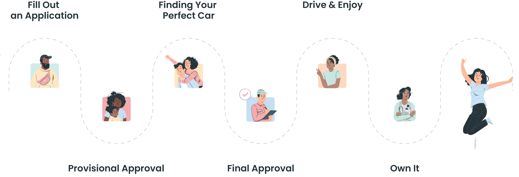 How it Works